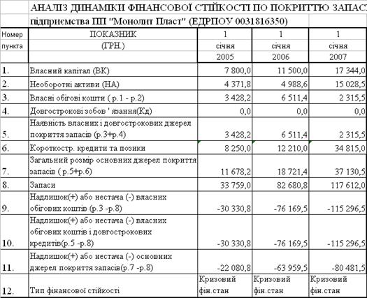Управління комерційно-посередницькою діяльністю підприємств України