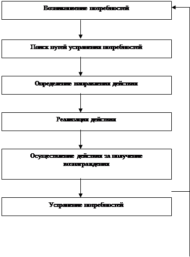Мотивирование персонала в России: анализ современного состояния