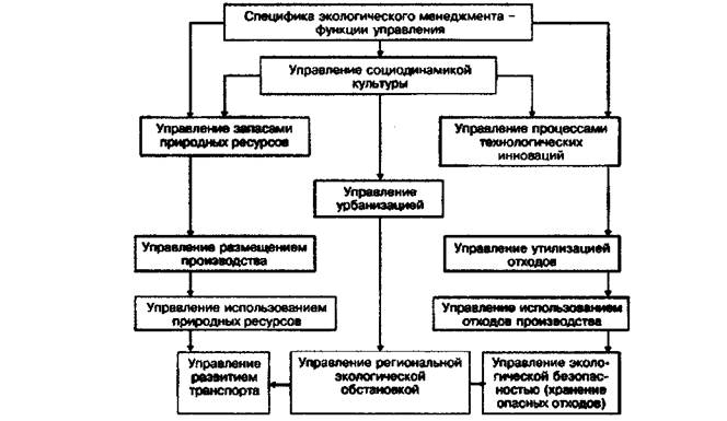 Программа экологического менеджмента на московской обойной фабрике
